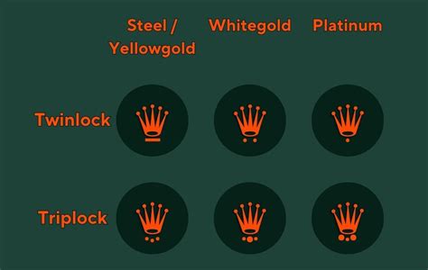 does the rolex crown always face up|Rolex crown pointing up.